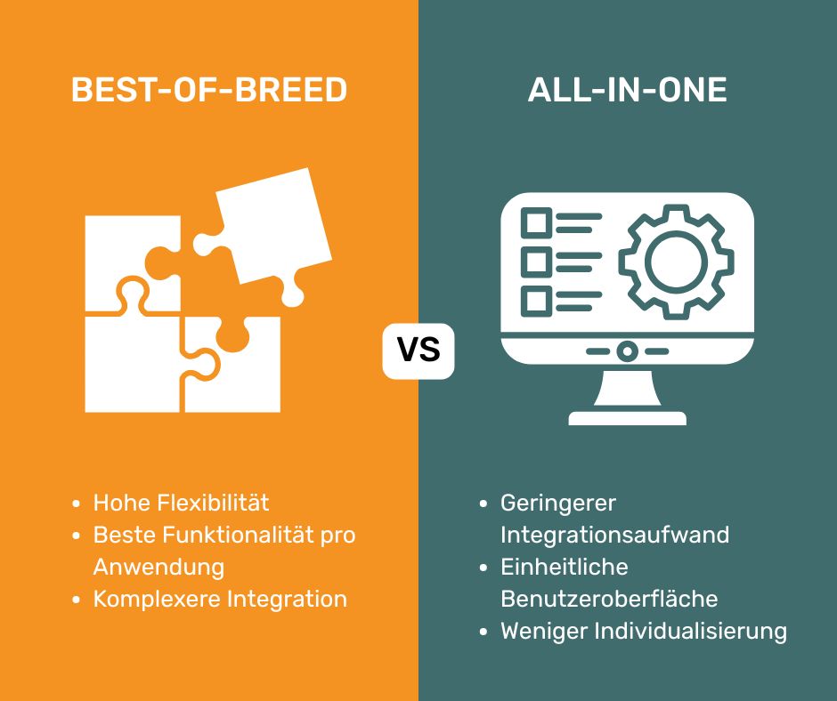 BAYOOSOFT Best of Breed Lösung BAYOOSOFT Best of Breed Lösung