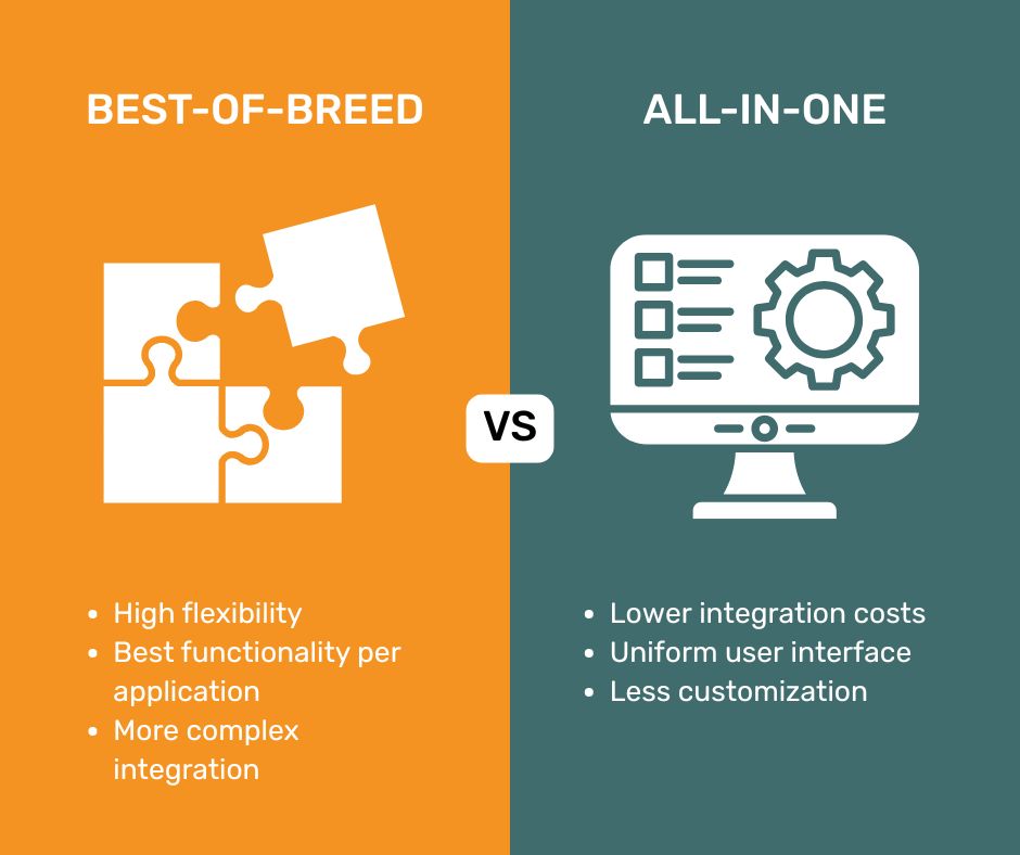 BAYOOSOFT Best of Breed Lösung BAYOOSOFT Best of Breed Lösung